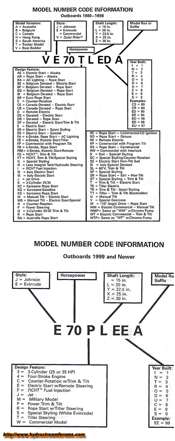 Evinrude Serial Number Year Chart